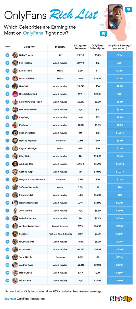 biggest onlyfans accounts|Top OnlyFans Earners Chart 2024 (And How Much They Earn)